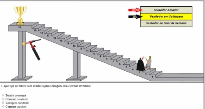 Figura 4.2 - Quiz da Soldagem 4.1.1  Jogabilidade