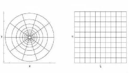 Figura 4.1: Lado esquerdo Plano de coordenadas cartesianas e Lado direito plano de coordenadas log-polar..