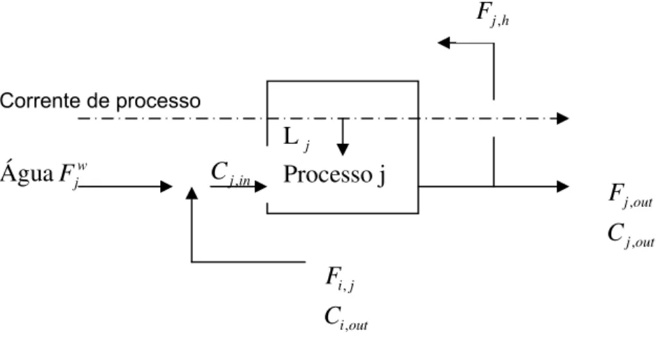 Figura 3.1.1 - Esquema básico para equacionamento do modelo para único contaminante, sem  regeneração