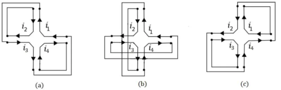 Figura 6 – Mapas correspondentes aos três acomplamentos de Wick do Tr(H 4 ) A razão por trás do teorema de Wick expressar a média do produto de elementos de matriz como uma soma dos produtos do valor médio de todas as combinações em pares dos elementos é q