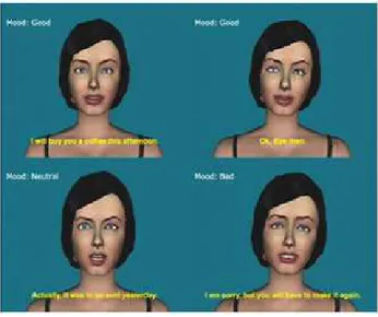 Figura 1.2: Express˜oes Faciais geradas pelo Modelo de Personalidade de Multicamada [Kshirsagar e Magnenat-Thalmann, 2002].