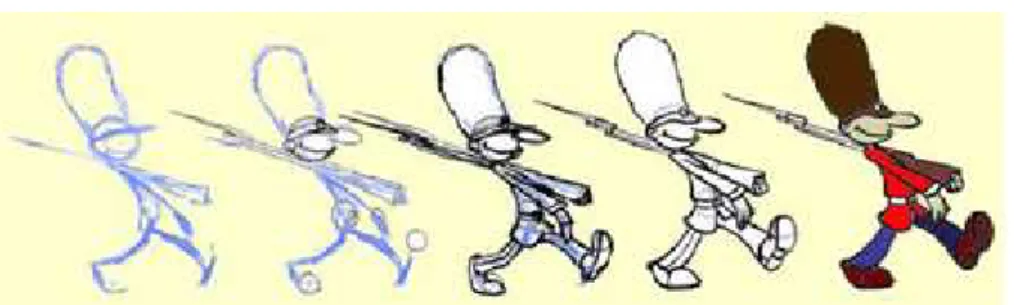 Figura 5: Animação 2D