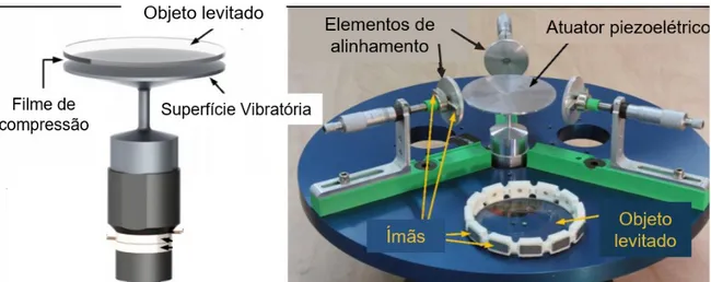 Figura 8  –  Experimento de levitação acústica desevolvido por (ILSSAR et al., 2015). 