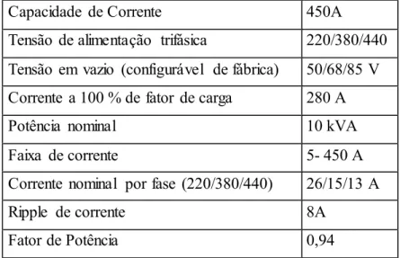 Tabela  3.1. Características  da fonte  DIGIPlus  A7 (IMC,2018). 