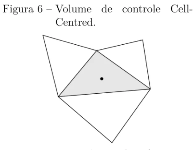 Figura 5 – Volume de controle Vertex- Vertex-Centred.