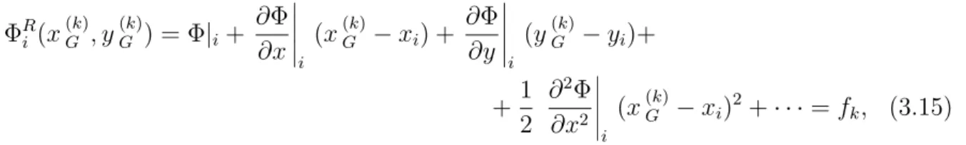 Figura 8 – Exemplo do posicionamento dos pontos de Gauss na face dos volumes de controle.