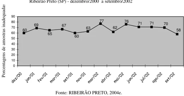 Gráfico 4 -  