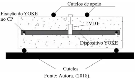 Figura 19 - Esquema de ensaio de flexão segundo a norma JSCE-SF4:1984