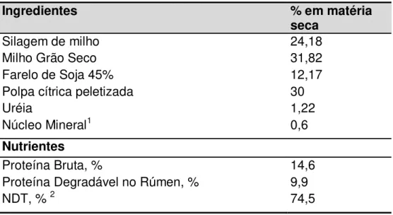 Tabela 1- Composição percentual da dieta utilizada (na matéria seca). 