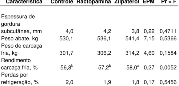 Tabela 8 - Médias, erro padrão da média (EPM) e probabilidades das características  de carcaça em função dos tratamentos
