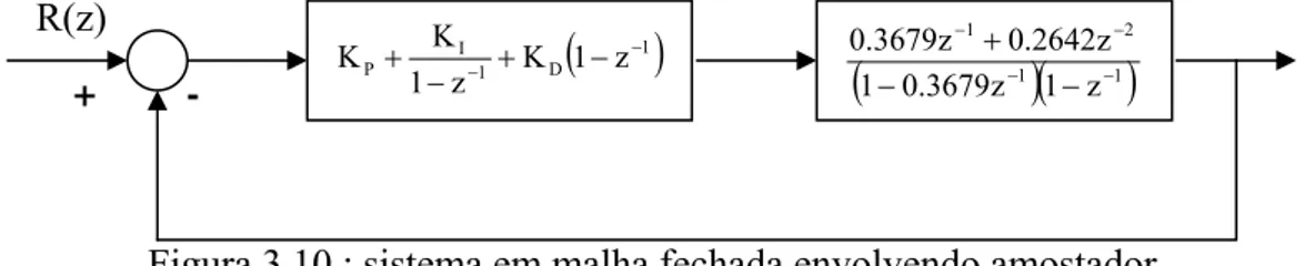 Figura 3.10 : sistema em malha fechada envolvendo amostador 