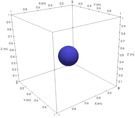 Figura 4.1 – Diagram of the initial position of the sphere submitted to deformation.