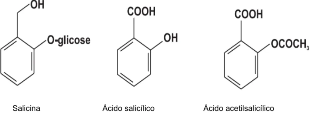 Figura 2. Representação dos salicilatos desenvolvidos como fármacos no período de 1800-1900