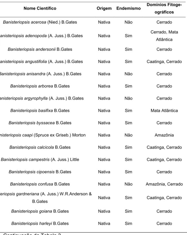 Tabela 3. Espécies de plantas do gênero Banisteriopsis de ocorrência no Brasil. 