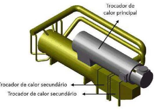 Figura 5 - Trocadores de calor (Fonte: Indústria de tabaco) 