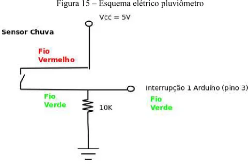 Figura 15 – Esquema elétrico pluviômetro 
