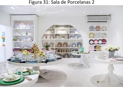 Figura 30: Sala de Porcelanas 1 