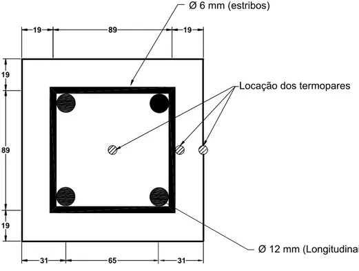 Figura 29 – Detalhes das dimensões das amostras, da espessura de cobrimento e da locação dos  termopares (Ali; O’Connor e Abu-Tair, 2001)
