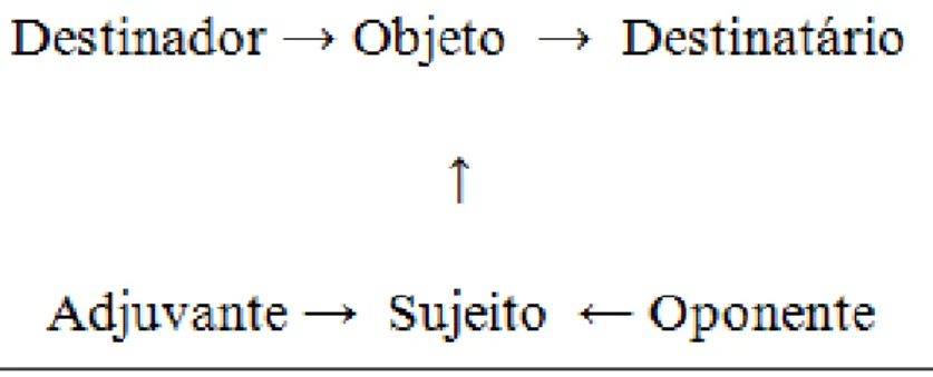 Figura 2: Modelo Atuacional 