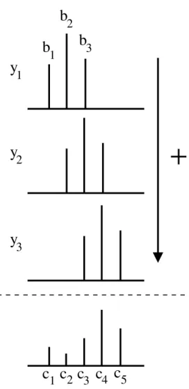 Figura 3.29: Modelagem da interferência por íons M − nH proposta por Moraes e colaboradores [51, 52].