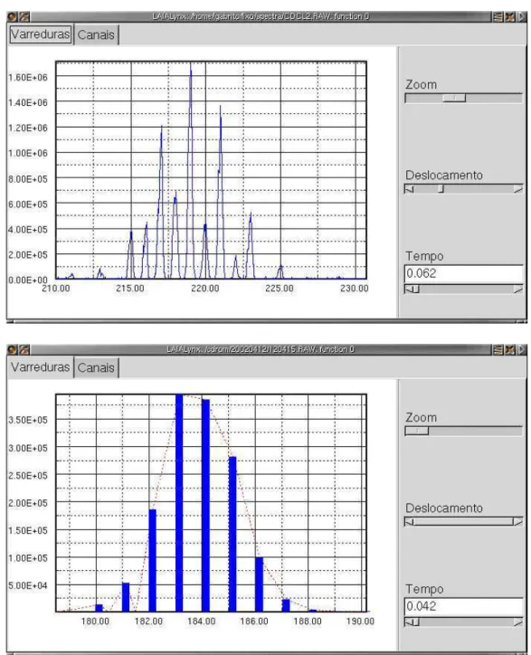 Figura 2.2: Cópias das janelas do programa com interface gráfica desenvolvido para a manipulação de espectros de massas.