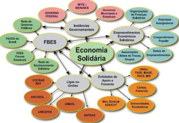 Figura 1 - A expansão da Economia Solidária no Brasil. 