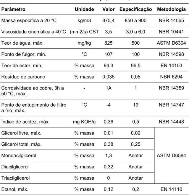 Tabela 1. Propriedades físicas do óleo vegetal éster etílico de soja  degomado (biodiesel) 