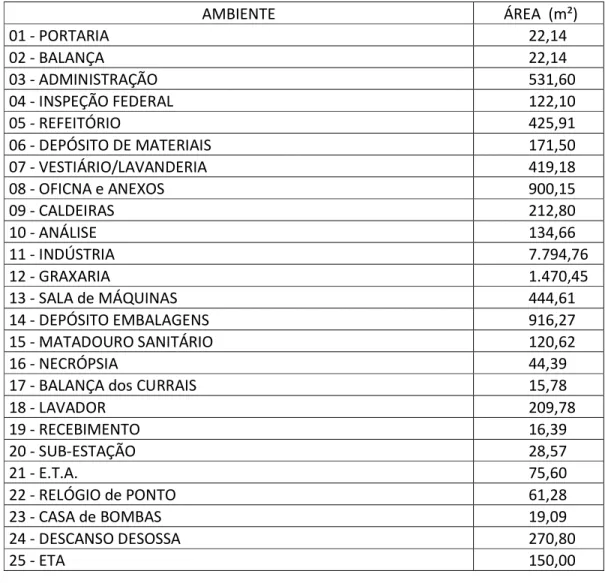 Tabela 1 - Área das 25 ocupações. 