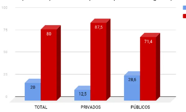 GRÁFICO 6 - Percentual relativo à presença de relação da lei com políticas públicas de segurança  nas reportagens analisadas na amostra