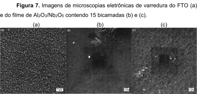 Figura 7. Imagens de microscopias eletrônicas de varredura do FTO (a)  e do filme de Al 2 O 3 /Nb 2 O 5  contendo 15 bicamadas (b) e (c)