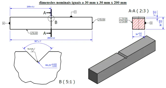 Figura 3.4: Dimensões e tolerâncias dos corpos de prova com seção transversal de 30 mm x  30 mm e raio do entalhe de 250 µm 