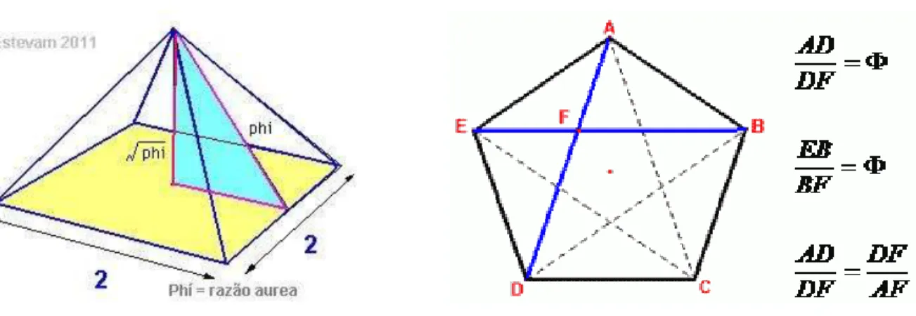 Figura 2.1 - Pirâmide Quéops e o Pentagrama de Pitágoras - a razão áurea 