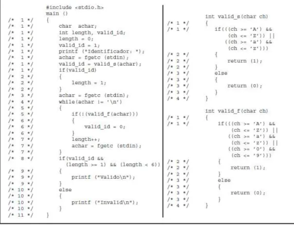 Figura 2.1: C´odigo do programa Identifier