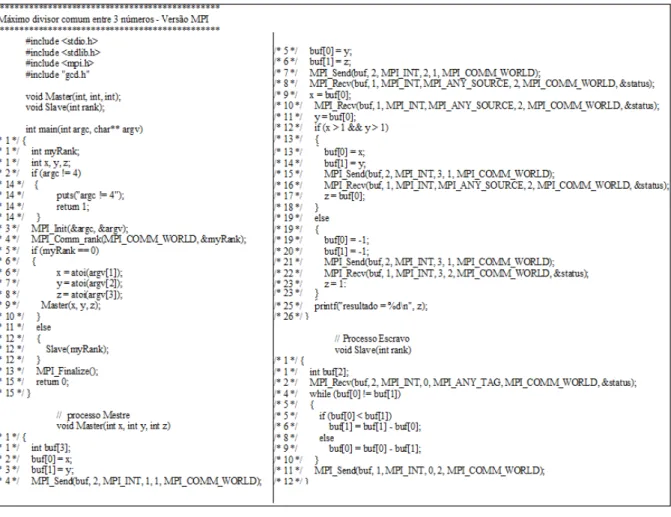 Figura 3.2: C´odigo do programa GCD