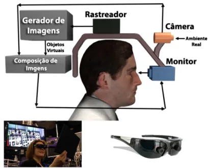 Figura 4 - Visão por vídeo baseado em monitores. 