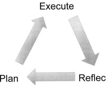 Figura 26: Planeje, execute, reflita e comece novamente. (STANLEY, p.2, 2016)