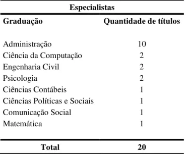 Tabela 6  –  Formação acadêmica dos especialistas: graduação   Especialistas 