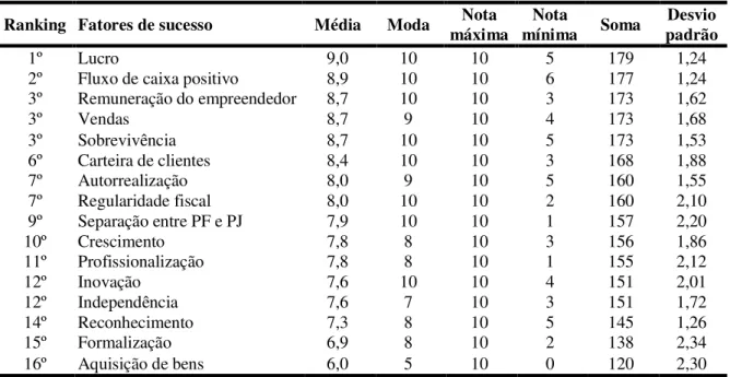 Tabela 13  –  Resultado da 2ª rodada 