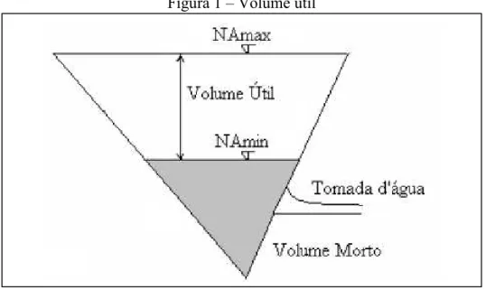 Figura 1  –  Volume útil 