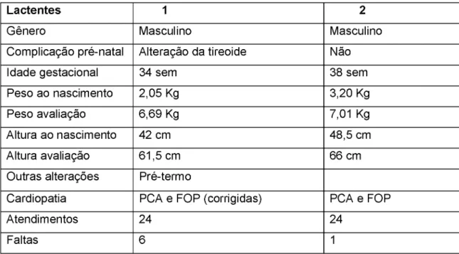 Tabela 1. Caracterização das amostras
