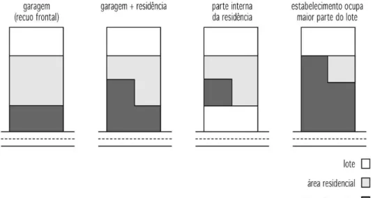 Figura 20: Croqui - formas de adaptações notadas de casas no local que possuem acréscimo  dos anexos comerciais