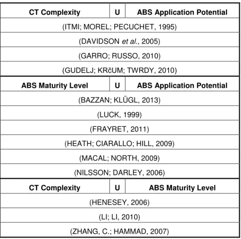 Table 12 – Examples of works tangential to CT complexity, ABS application and ABS maturity 