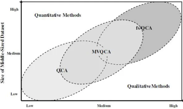 Figura 4: Quando preferir csQCA, fsQCA ou mvQCA  Fonte: HERRMANN, CRONQVIST (2006), p