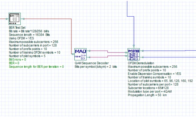 Figura 13 - Receptor OFDM no domínio RF. Fonte: a autora. 