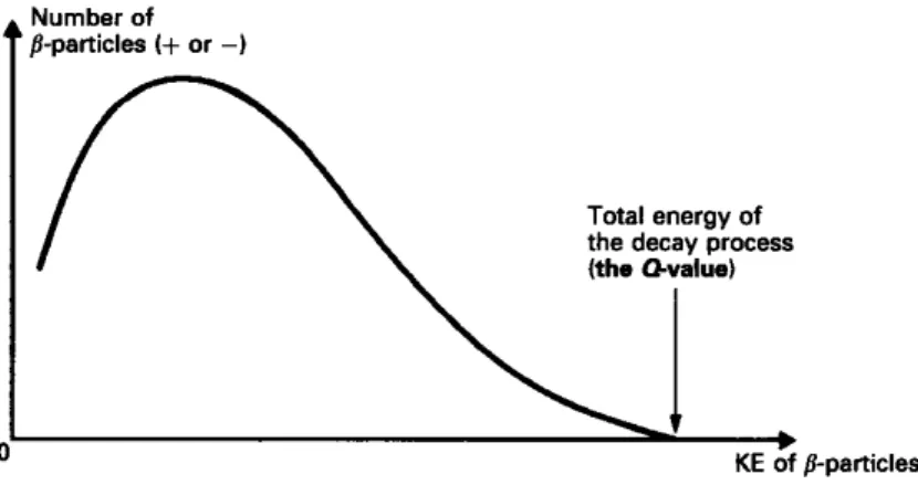 Figura 2.1: Esse gráfico ilustra o número de elétrons por unidade de energia versus a energia cinética do mesmo
