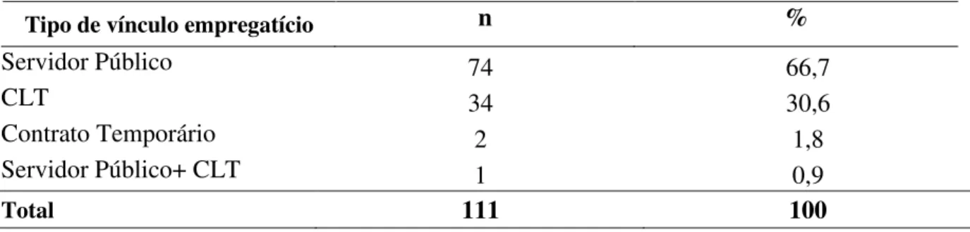 Tabela 5  –  Uberlândia/MG: tipo de vínculo empregatício dos profissionais de enfermagem  lotados no Pronto Socorro, 2018 