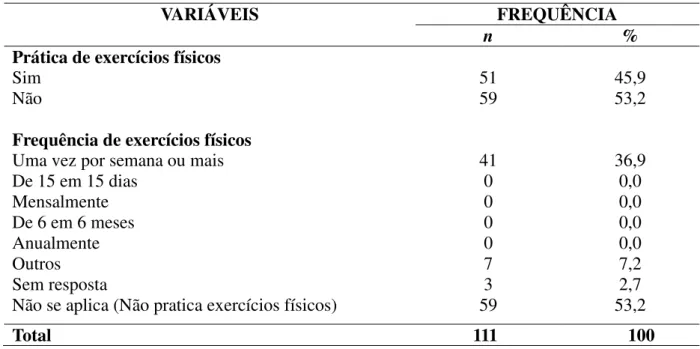 Tabela 8 –  Uberlândia/MG: prática de exercícios físicos dos profissionais lotados no Pronto  Socorro, 2018 