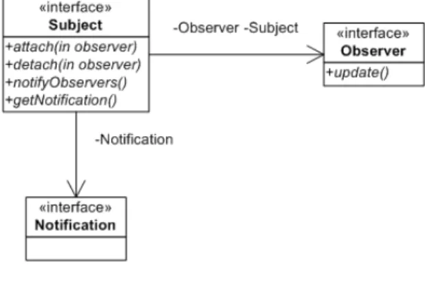 Figura 4.2: Padr˜ ao Observer