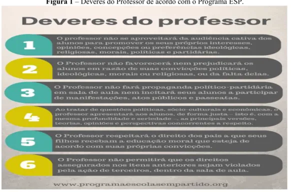 Figura 1 – Deveres do Professor de acordo com o Programa ESP.