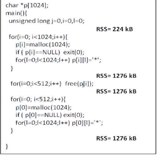 Figura  5  - Resultados do experimento  3.